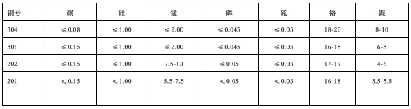不銹鋼安防視頻監控桿有幾種材質？